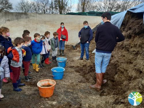 Sortie à la ferme pour les CP